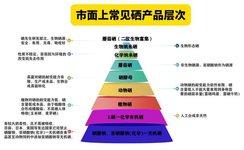 硒等微量元素(微量元素硒等量代谢)-硒宝网