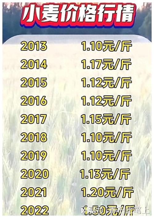 富硒小麦收购价格（富硒小麦产量）-硒宝网