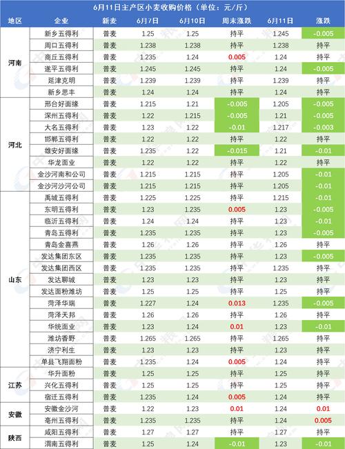 富硒小麦收购价格（富硒小麦产量）-硒宝网