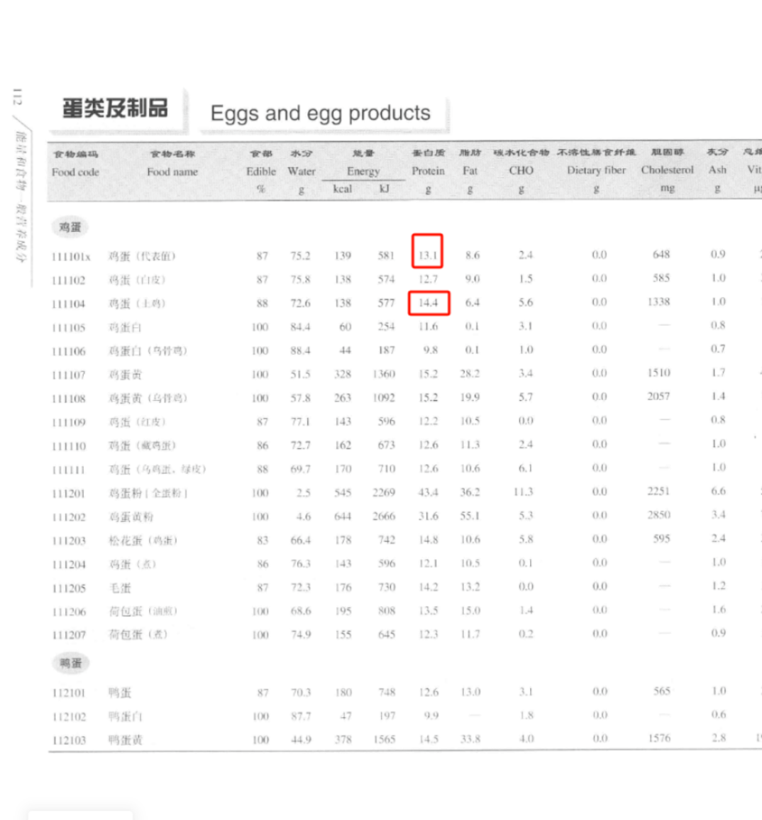 富硒鸡蛋标准（鸡蛋富硒含量国家标准）-硒宝网