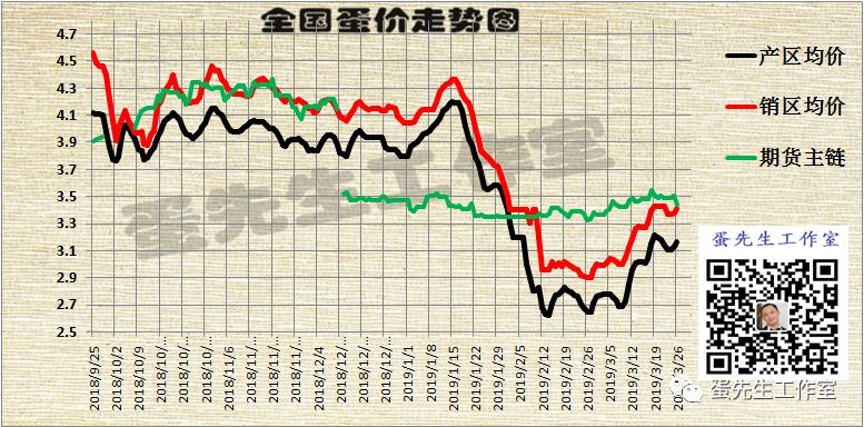 富硒无抗鸡蛋是真的吗（一种无抗富硒鸡蛋的生产方法）-硒宝网