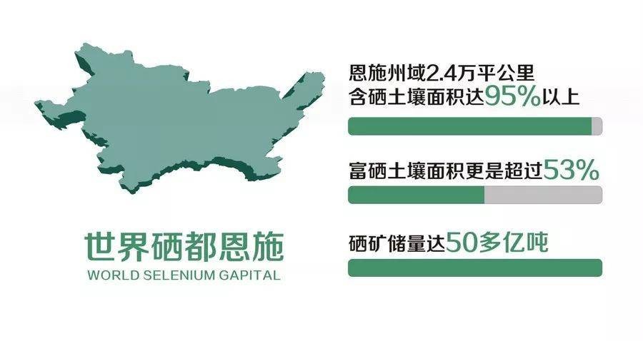 富硒地方有哪些（富硒是在哪里）-硒宝网