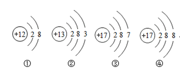 硒的五大分类(硒的五大分类)-硒宝网