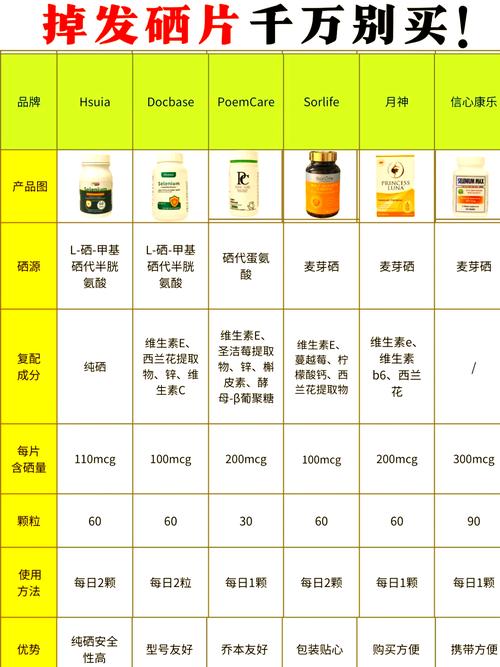 硒的最高正价(硒的最高正价)-硒宝网