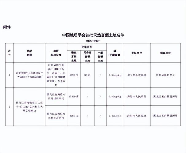 中国十大富硒地区(中国富硒地区排名)-硒宝网