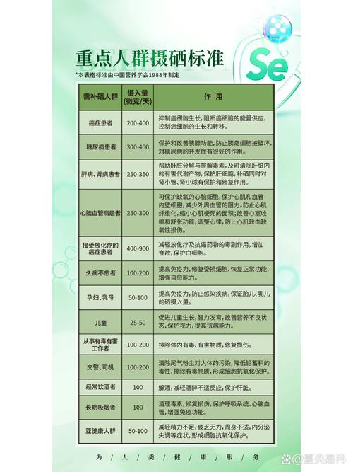 硒的国家标准是多少(硒的国家标准)-硒宝网