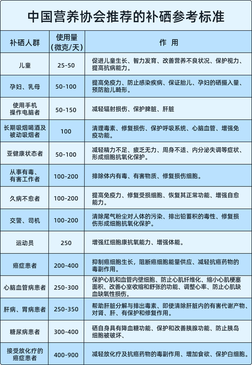 硒的国家标准是多少(硒的国家标准)-硒宝网
