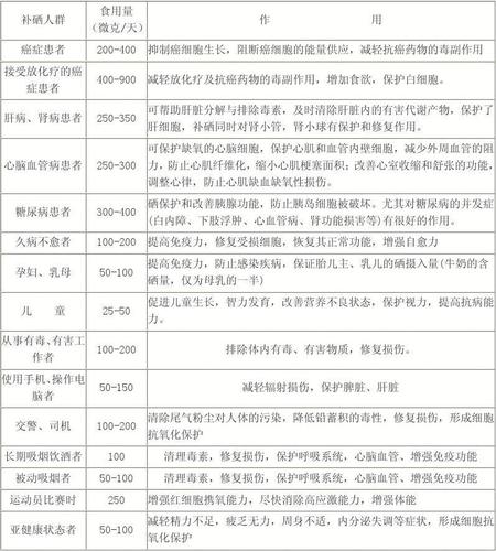 硒的国家标准是多少(硒的国家标准)-硒宝网