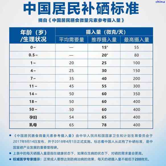 富硒食品标准(食品标准富硒是什么)-硒宝网
