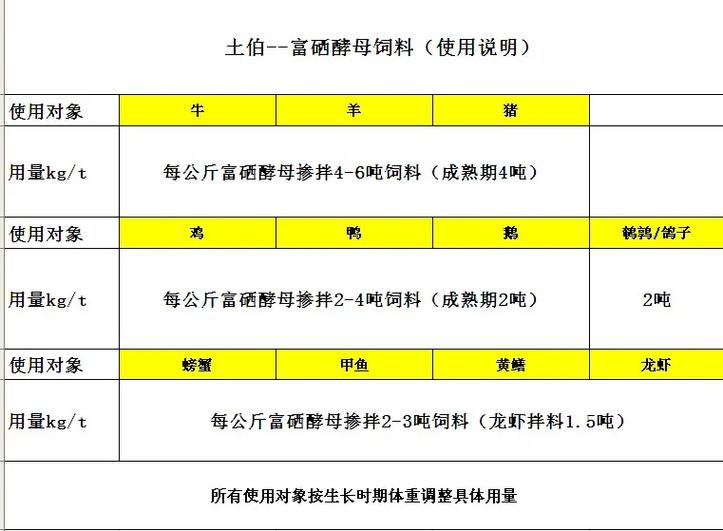 富硒有机肥的硒含量标准是多少(硒肥的标准)-硒宝网