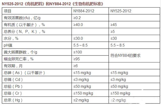 富硒有机肥的硒含量标准是多少(硒肥的标准)-硒宝网