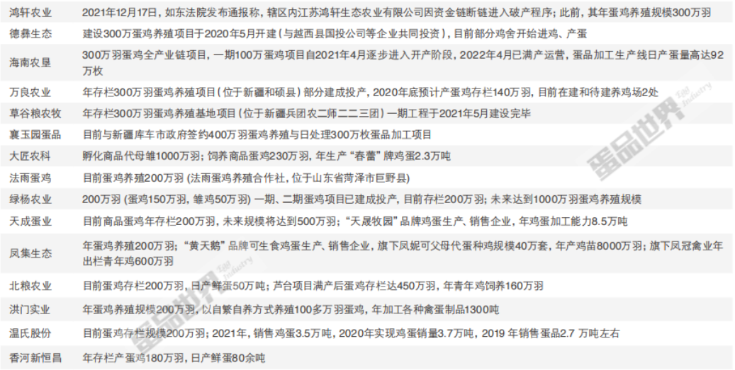 咯咯哒富硒鸡蛋好吗(富硒鸡蛋的坏处)-硒宝网