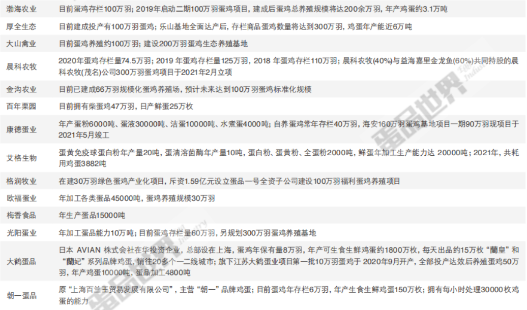 咯咯哒富硒鸡蛋好吗(富硒鸡蛋的坏处)-硒宝网