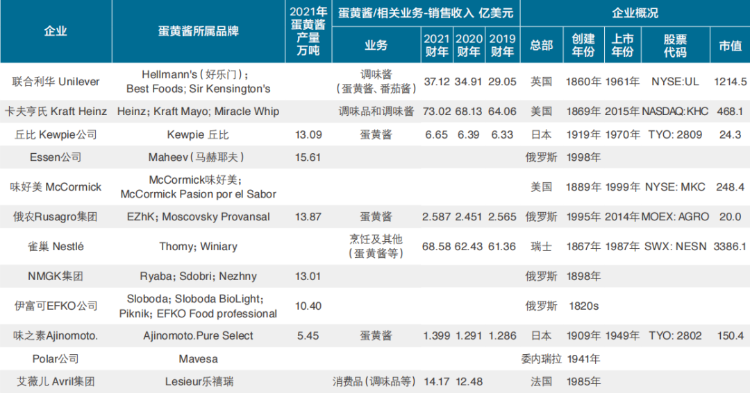 咯咯哒富硒鸡蛋好吗(富硒鸡蛋的坏处)-硒宝网