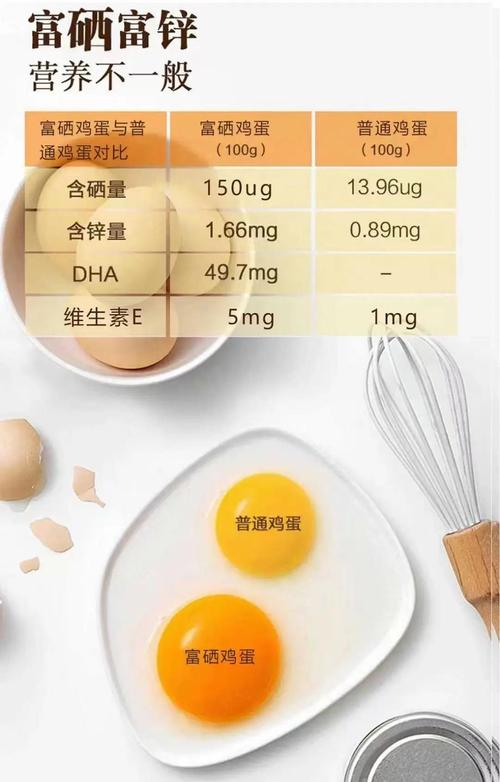 富硒鸡蛋功效和作用(鸡蛋富硒是什么意思)-硒宝网