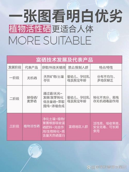 硒一共有几代（硒一共有几代）-硒宝网