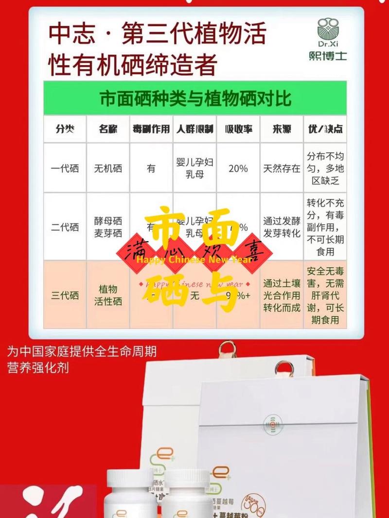 硒一共有几代（硒一共有几代）-硒宝网