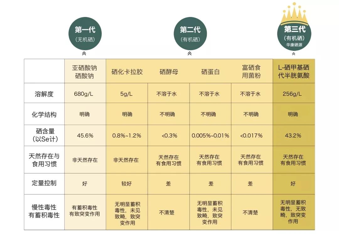 补硒的食物有哪些(补充硒食物)-硒宝网