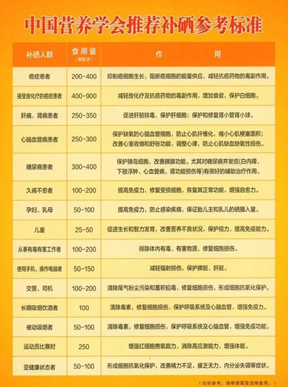 人体每天补硒多少微克（微量元素硒一天补充多少）-硒宝网