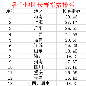 补硒十大品牌排行榜(硒片补硒哪个品牌最好价格多少)-硒宝网