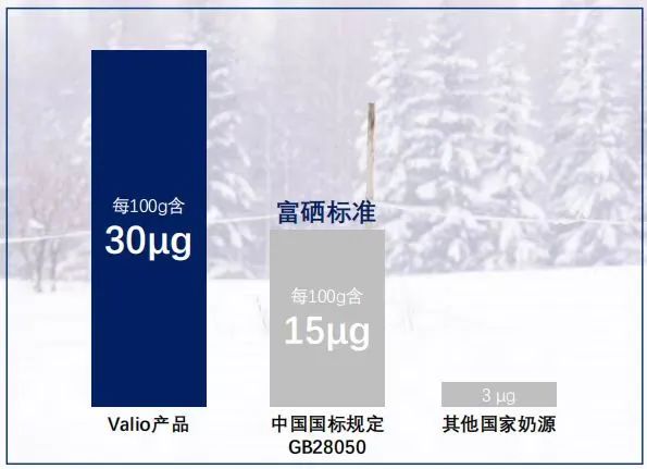 如何给家人补硒（补硒能起到什么作用）-硒宝网