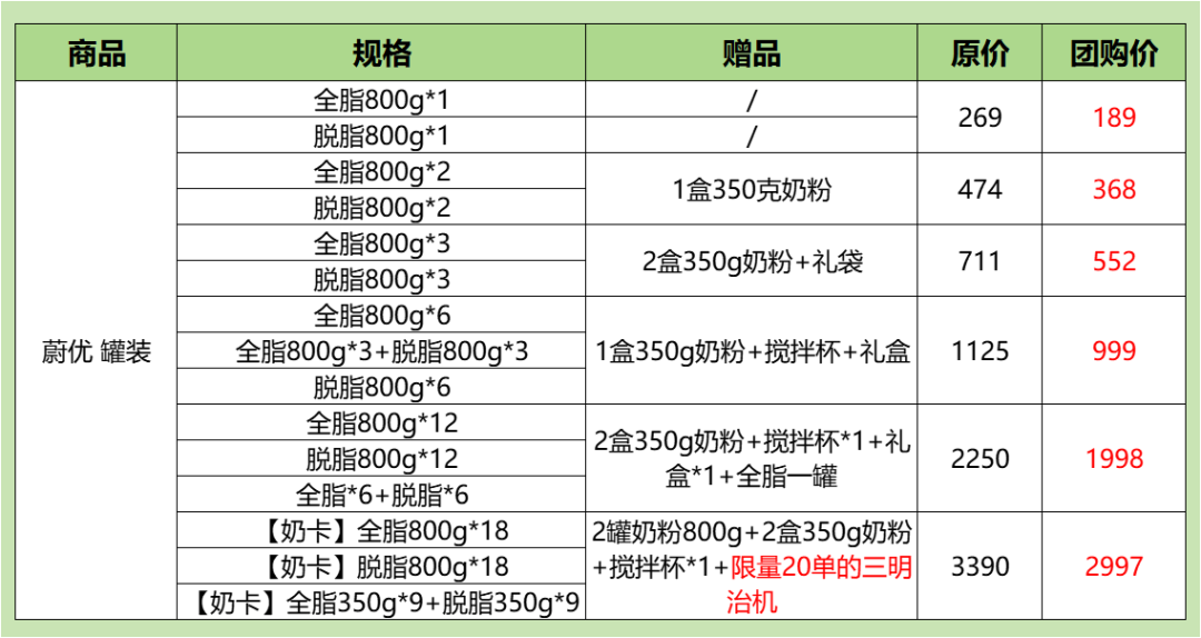如何给家人补硒（补硒能起到什么作用）-硒宝网