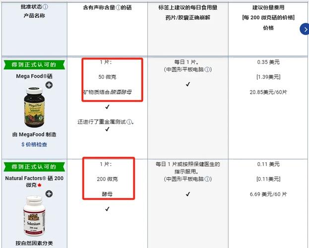 硒元素怎么补充(硒元素补充剂)-硒宝网