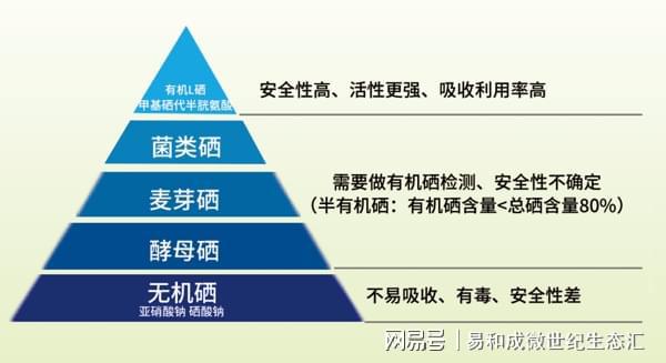 补硒过量怎么解毒(解毒过量补硒有用吗)-硒宝网