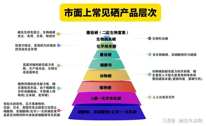 如何给自己和家人补硒26字（补硒对人体的十大功效）-硒宝网