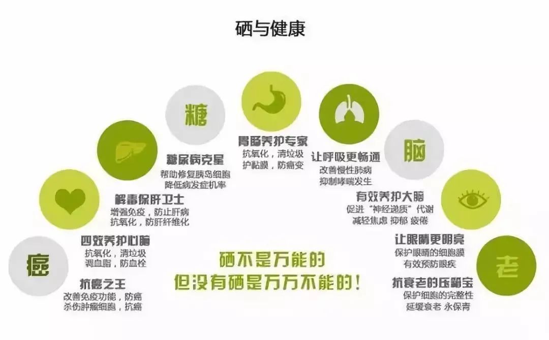 女性补硒能促进怀孕（怀孕妇女可以补硒吗）-硒宝网