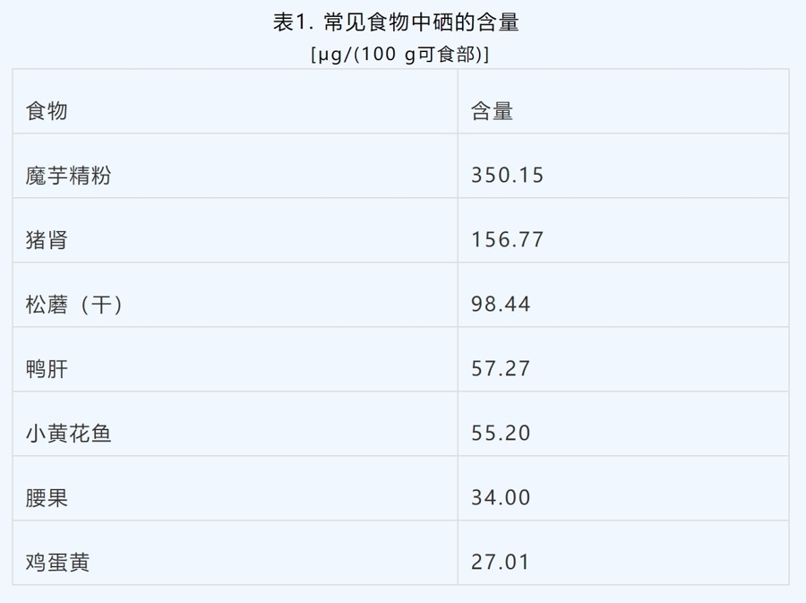 补硒元素的药物（药物补元素硒有用吗）-硒宝网