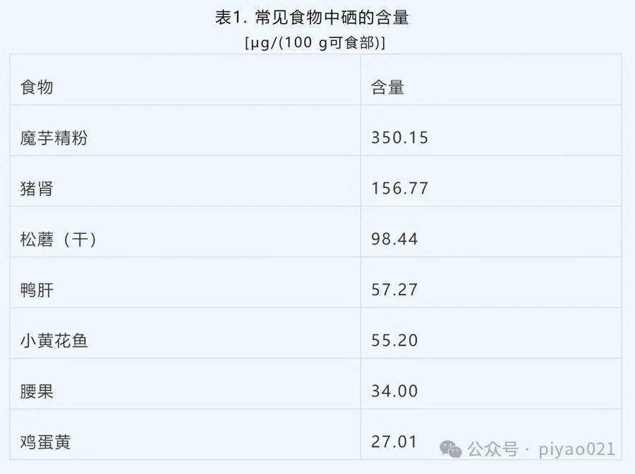 补硒元素的药物（什么药补硒元素）-硒宝网