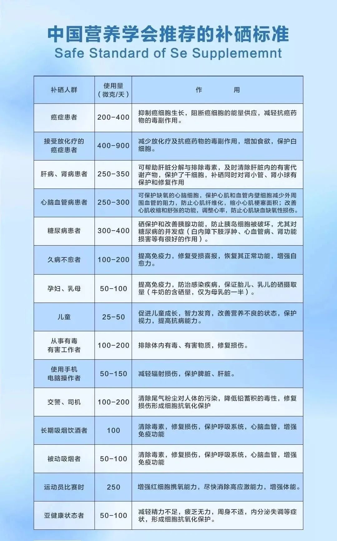 补硒可以长期补吗（硒可以长期补吗）-硒宝网