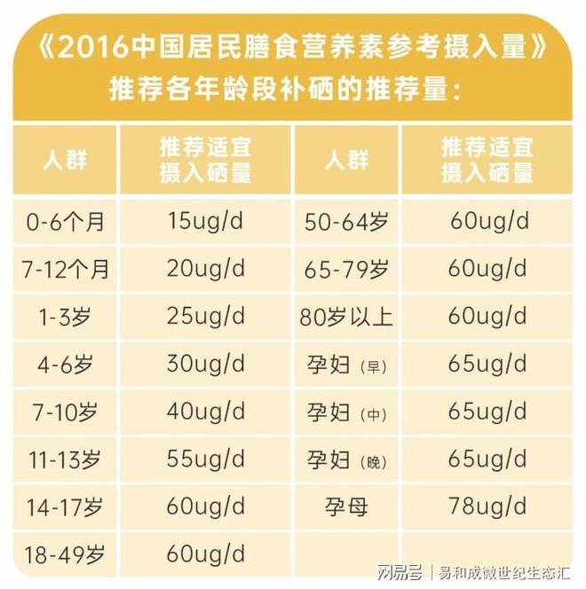 每天补硒多少毫克(每天补硒多少合适)-硒宝网