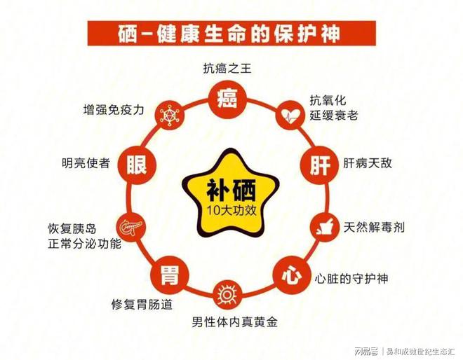 每天补硒多少毫克（每天补硒多少微克）-硒宝网