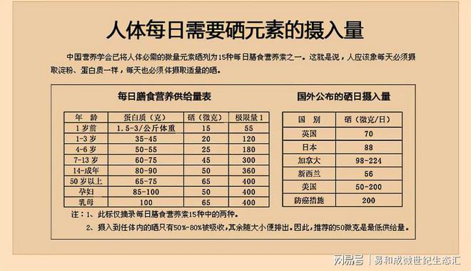 每天补硒多少毫克（每天补硒多少微克）-硒宝网