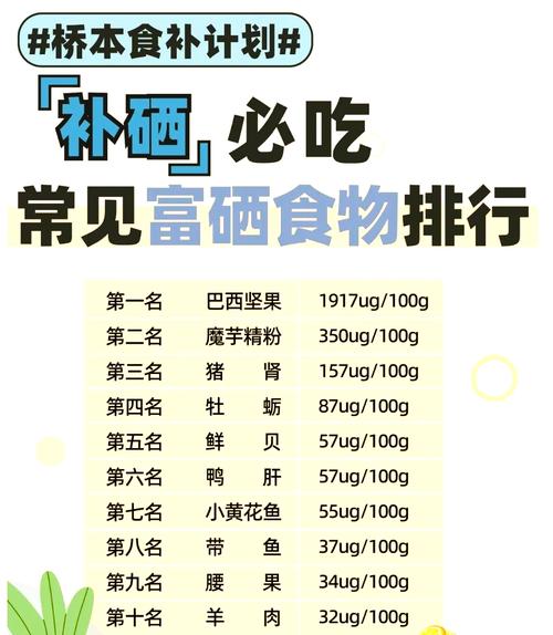 补硒对血糖高有好处吗（血糖好处补高硒有哪些食物）-硒宝网