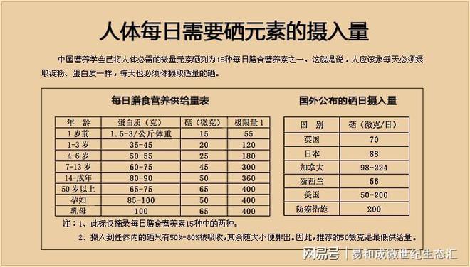 每天补硒多少毫克(每天补硒多少合适)-硒宝网