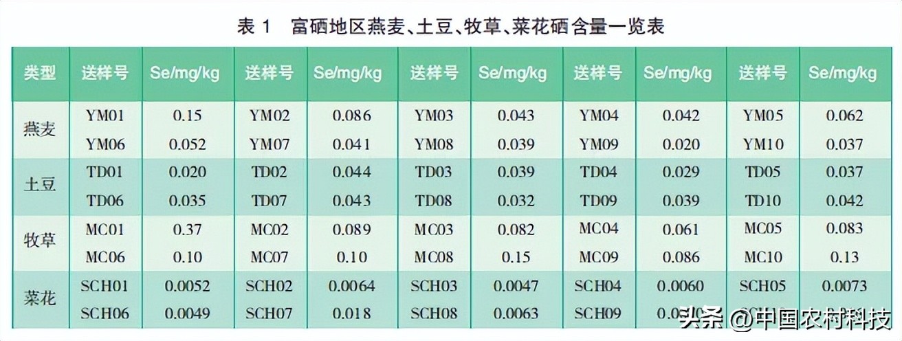 十大富硒地区(富硒地区排名)-硒宝网