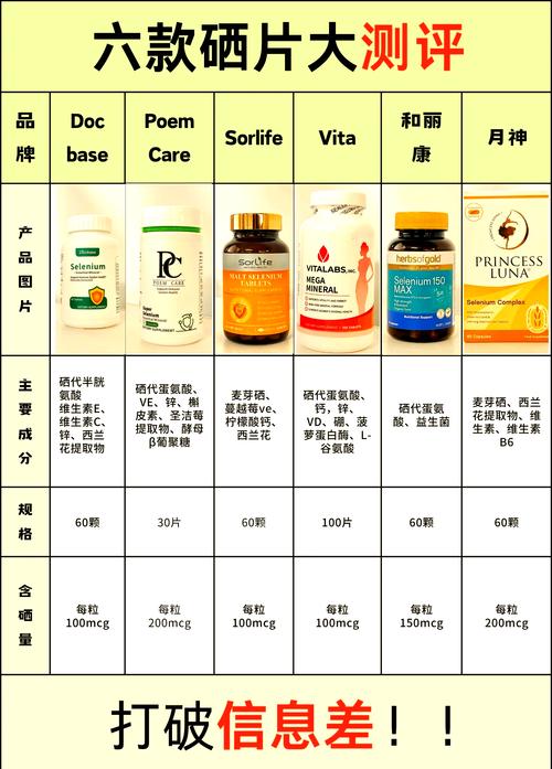 人需要吃硒片补硒吗(补硒片副作用)-硒宝网