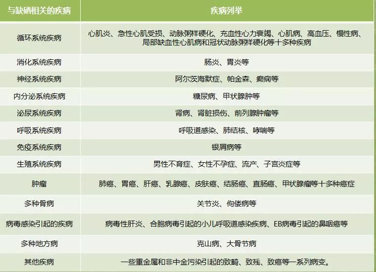 中国人真需要补硒吗(中国人补硒的剂量)-硒宝网