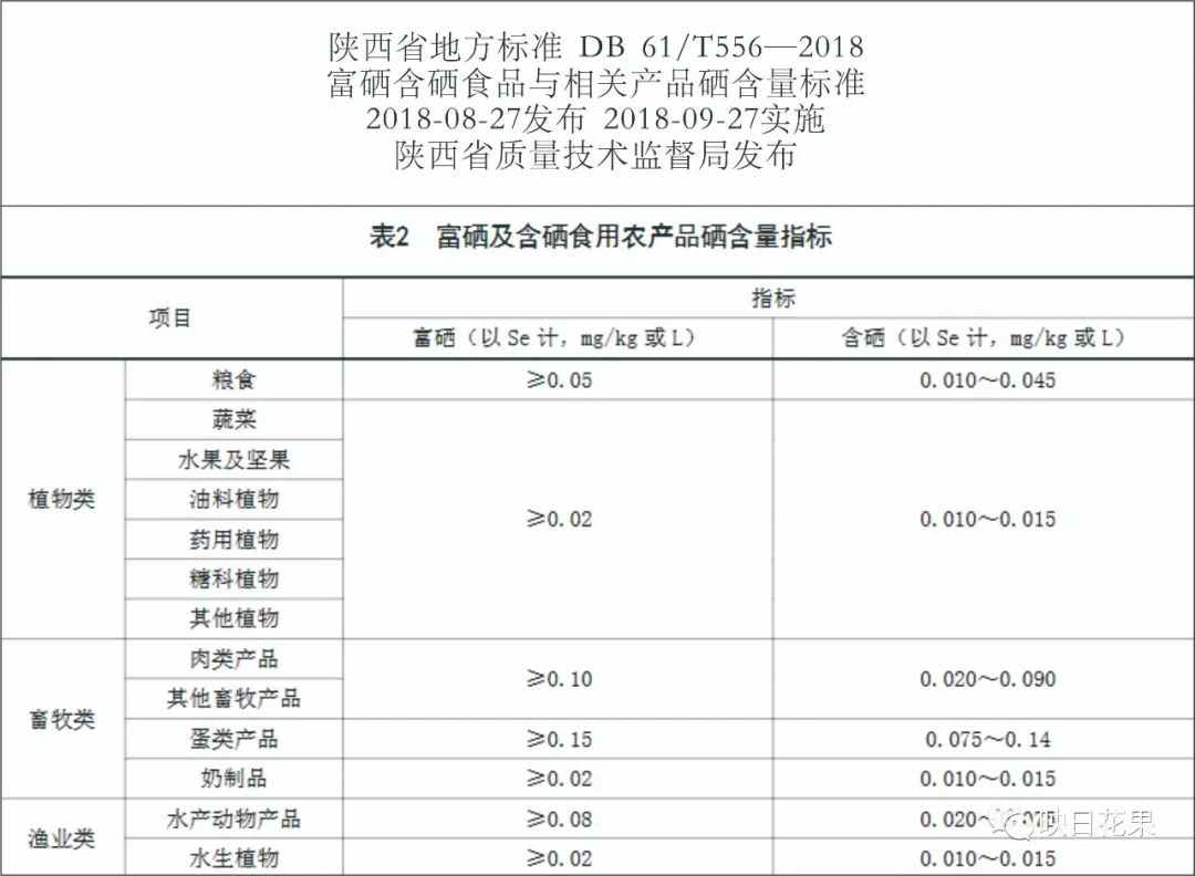 中国人真需要补硒吗(中国人补硒的剂量)-硒宝网