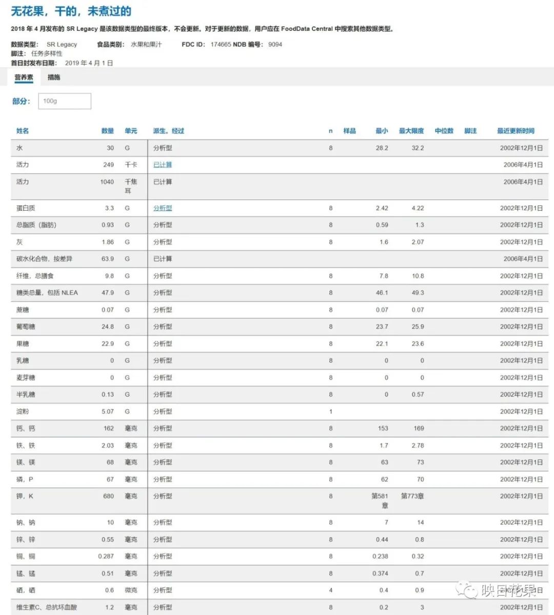 中国人真需要补硒吗(中国人补硒的剂量)-硒宝网