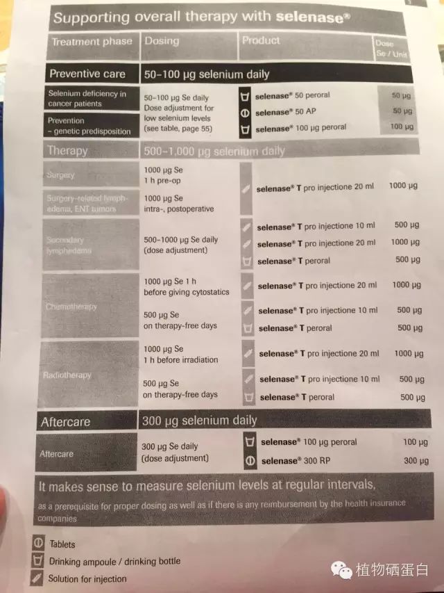 平常人如何补硒（补硒可以长期吃吗）-硒宝网