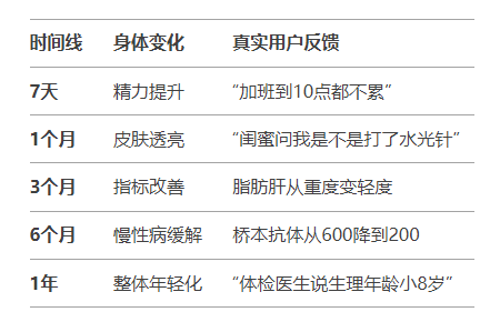 化疗后补硒有用吗（化疗期间补硒多少量）-硒宝网