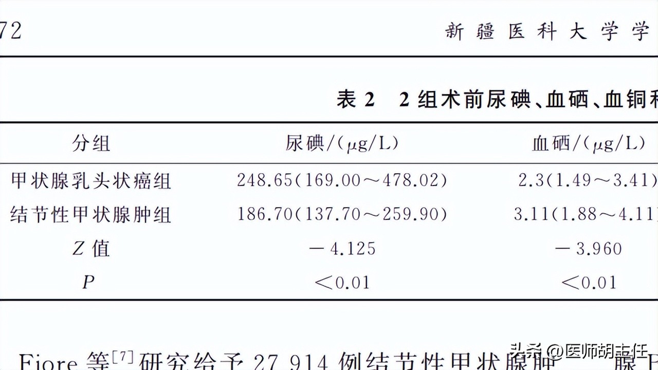 补硒有必要吗(补硒的必要性)-硒宝网