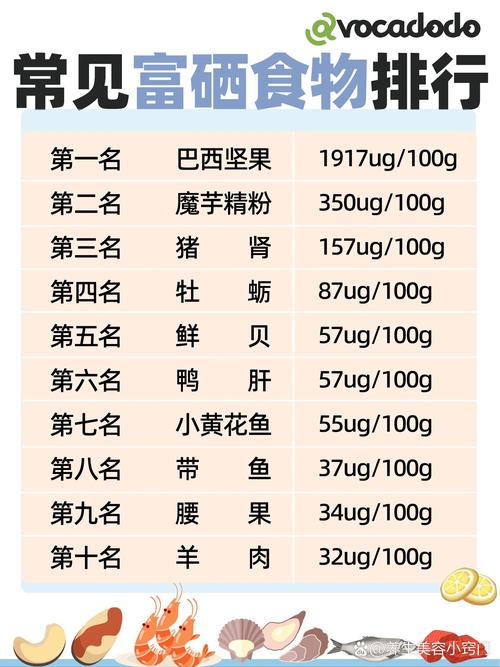 富含硒的食物(食物里含硒的食物有哪些)-硒宝网