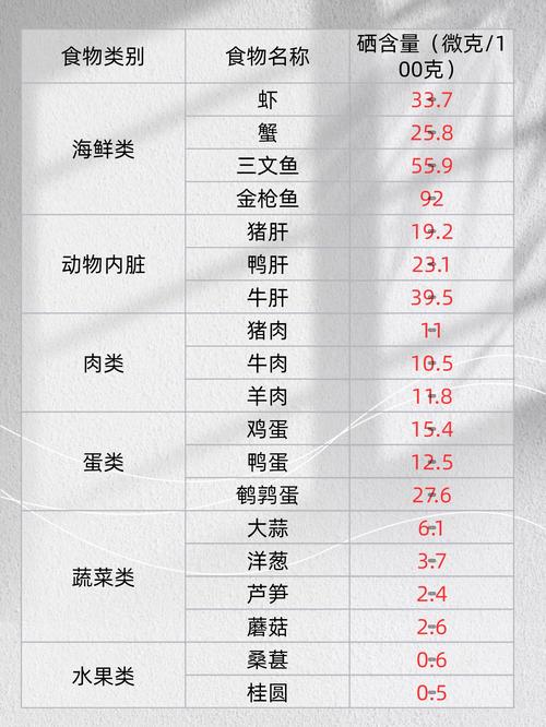 富含硒的食物(食物里含硒的食物有哪些)-硒宝网