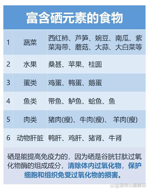 富含硒的食物(食物里含硒的食物有哪些)-硒宝网