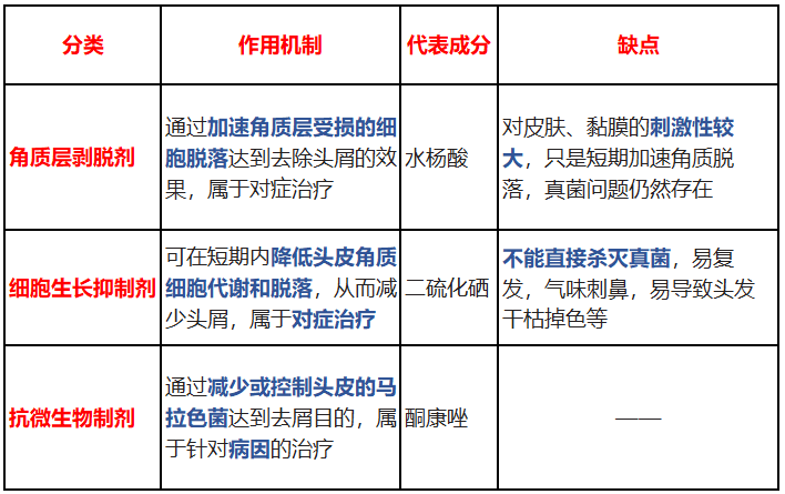 二硫化硒洗剂(硫化硒洗剂能洗脸吗)-硒宝网